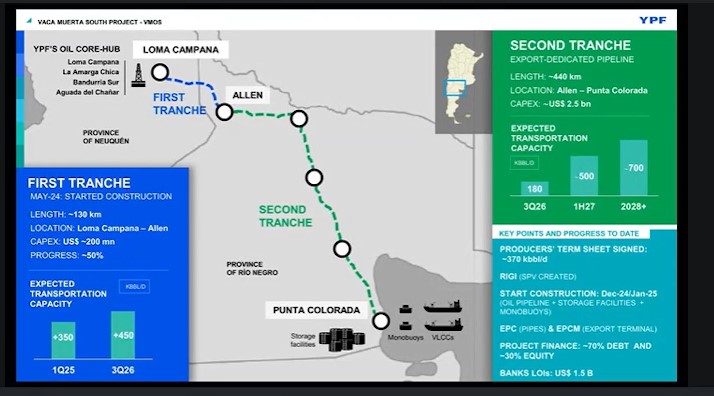 Argentina’s YPF updates US$2.5bn Vaca Muerta Sur project, LNG plans